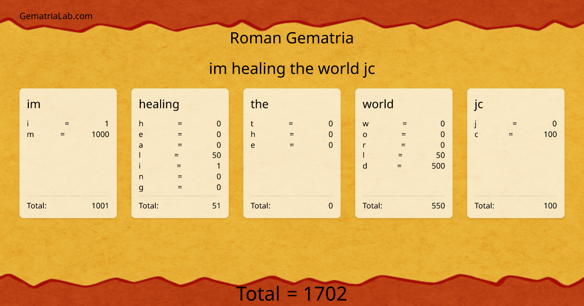 im healing the world jc in roman Gematria